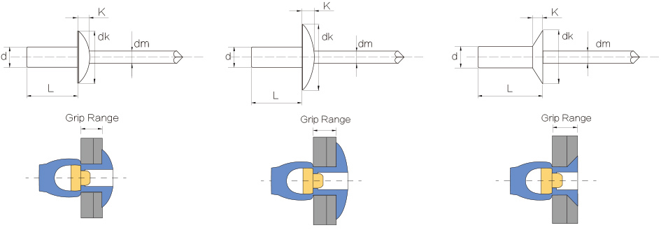 close end rivet